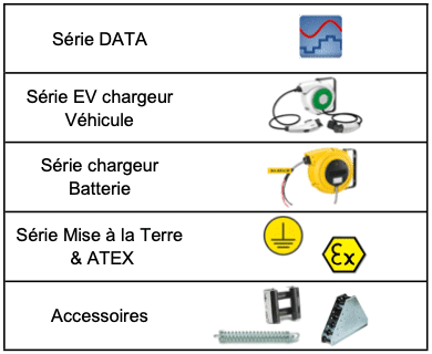 Enrouleur Batterie - Chargeur - Terre - Isère