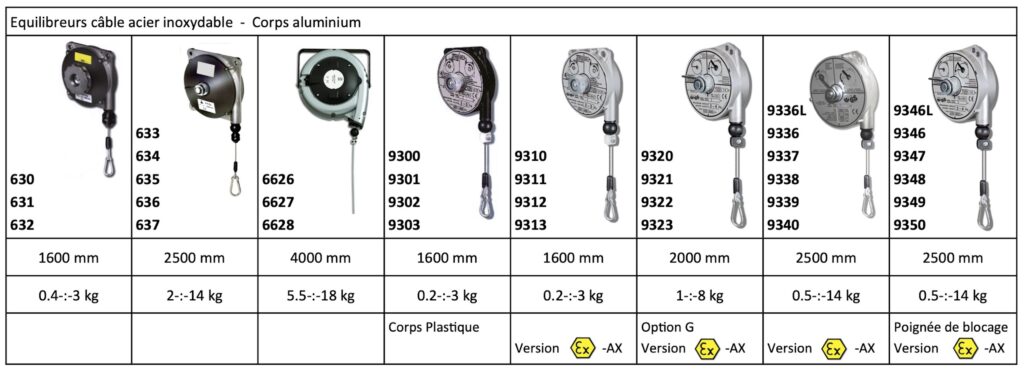 Équilibreurs de Charge Isère
