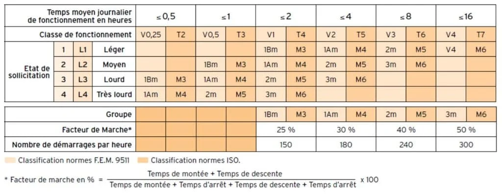 Moufle-Poulie-Réa-Crochet-Heyrieux