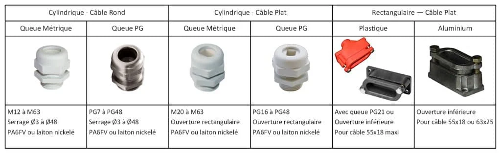 Presse-Etoupe Isère